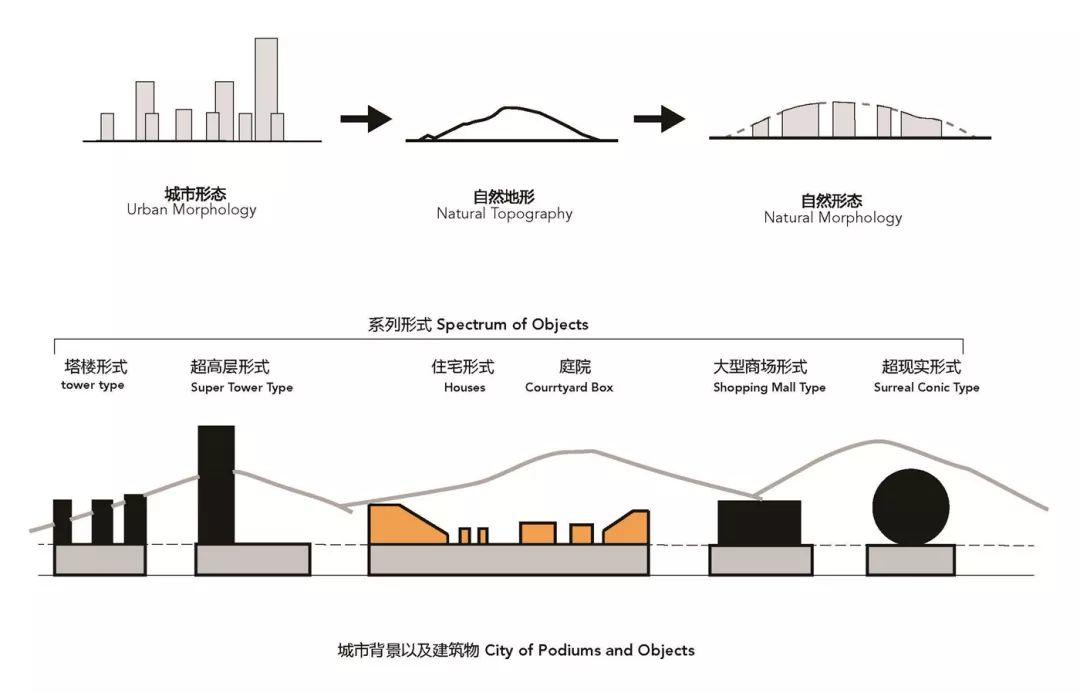 深业上城LOFT A丨中国深圳丨总体规划SOM建筑设计事务所,LOFT组团都市实践-62