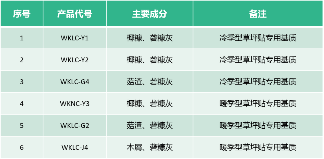 绿意革新 | 无土轻质草坪贴的应用与设计-15