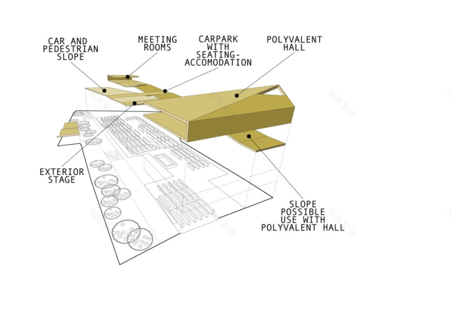 绿色纽带的多功能图书馆设计-13