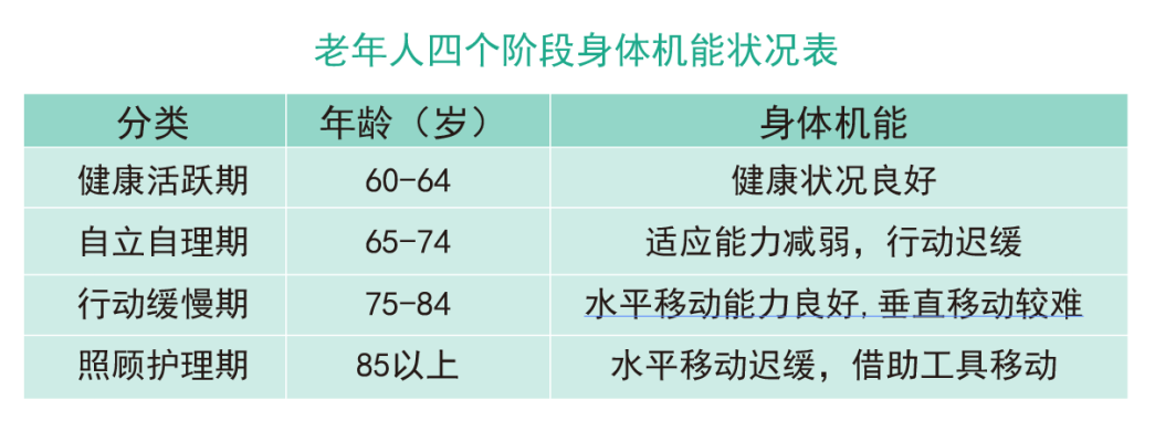 老年社区架空层设计 | 人性化关怀与功能布局-25