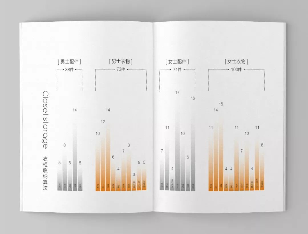 素派创意 Elle 的蜜蜂巢研发手册设计-22