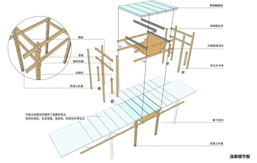 龙泉驿区洛带镇宝胜村客家农耕学堂社区美空间项目丨中国成都丨基准方中建筑设计股份有限公司·成都创意三事业部-54