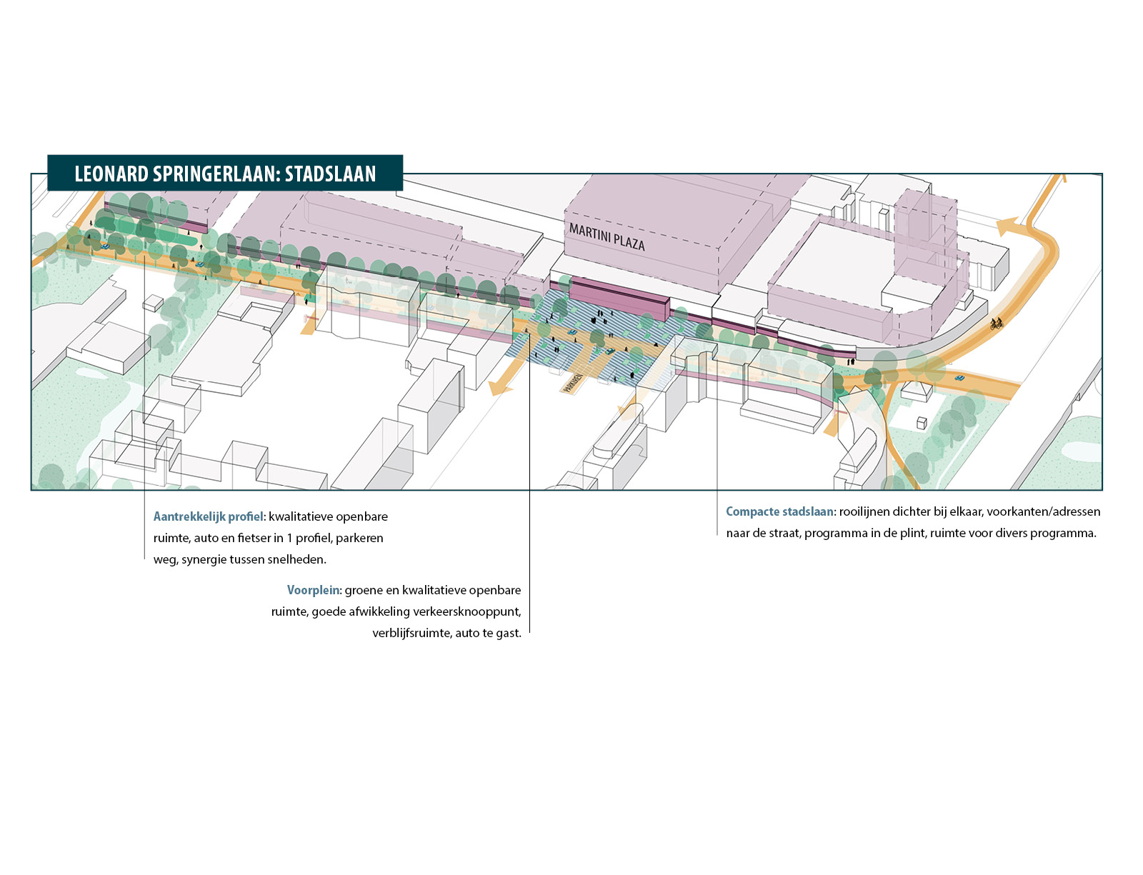 Groningen Martini Trade Park改造项目丨NetherlandsGroningen丨Urhahn | stedenbouw & strategie-3