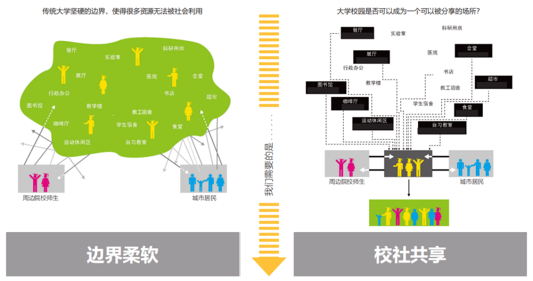 书院文脉的现代转译：武义县职业技术学校迁建工程-9