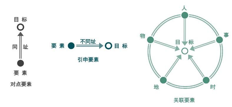 地域文化融入规划设计 | 案例解读与方法探索-65