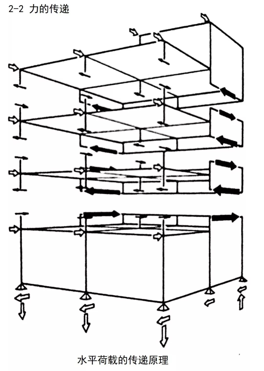 意匠速装•设计|| 室内设计与建筑结构-23