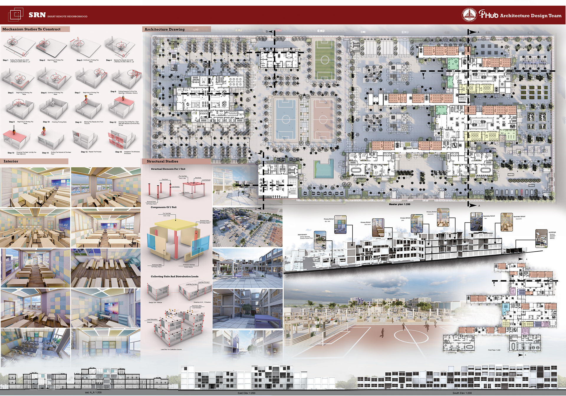 智能远程邻域（内部网关协议）-52
