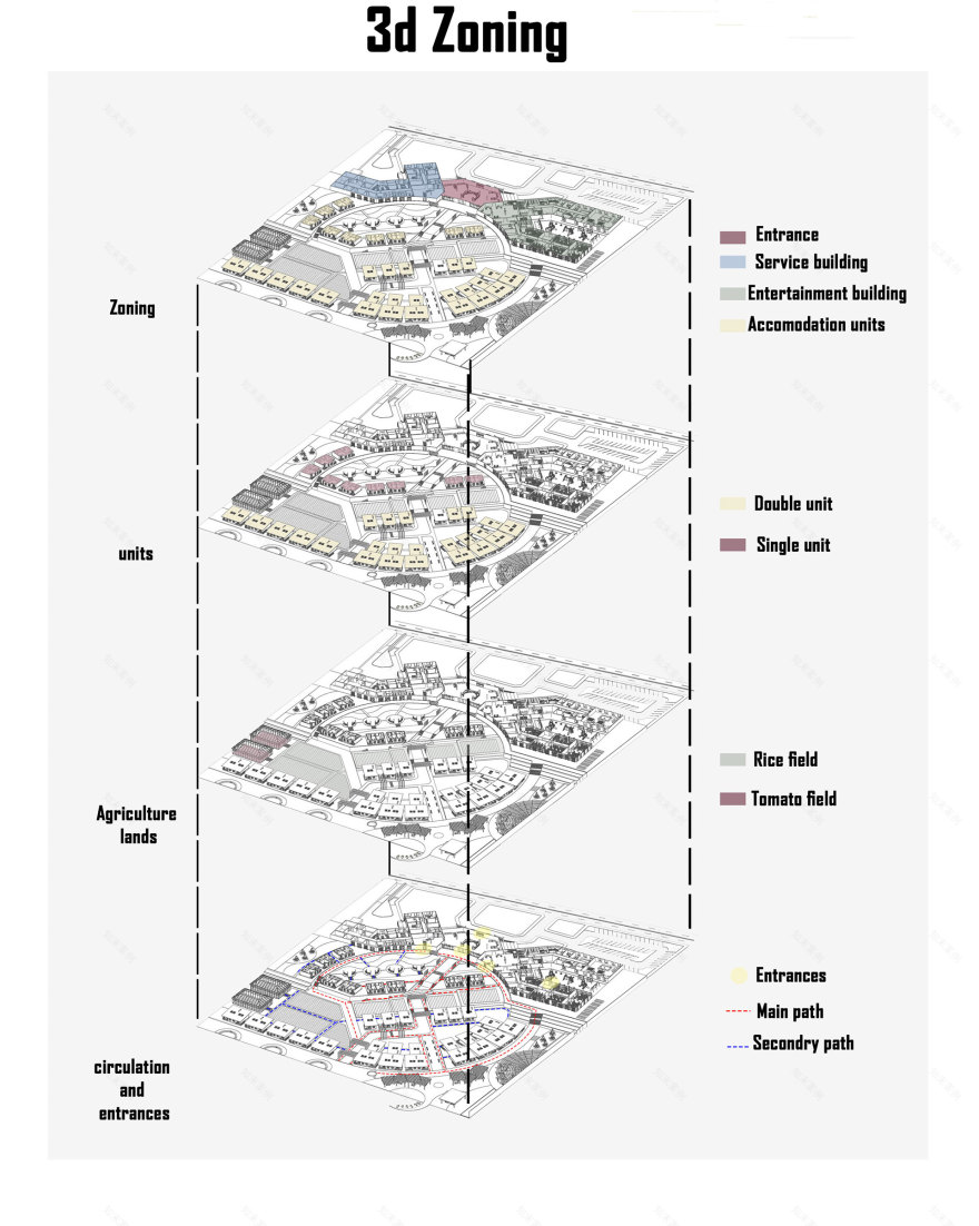 Farmstay Resort 毕业项目丨埃及-12