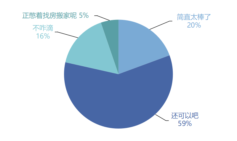 “宅”出未来趋势，5266 个家庭揭秘理想空间设计-19