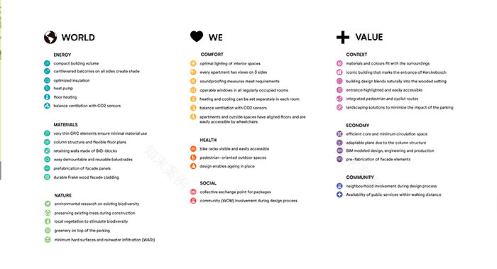 BEAUFORT(由重叠别墅构成的雕刻式塔楼)丨荷兰丨Orange Architects-47