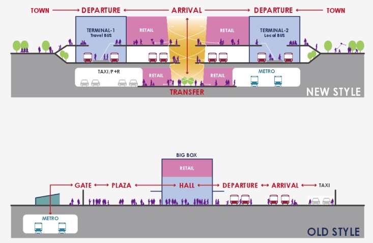 苏州吴江松陵大道公交总站丨中国苏州丨日建设计-47