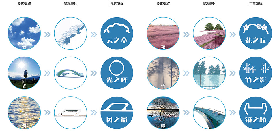 苏州元和高新区活力环设计丨中国苏州丨启迪设计集团北京分公司三朋工作室-30