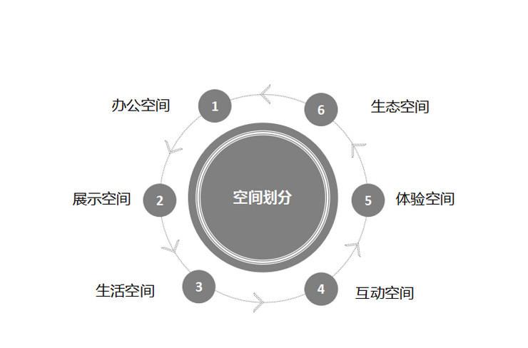 
珠海拾比佰厂区、办公楼设计 -3