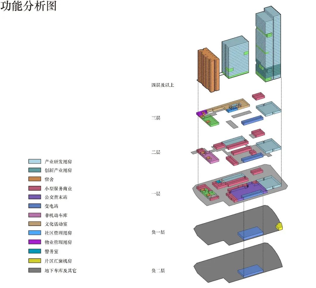 中粮大悦广场项目丨中国深圳丨方案设计AECOM,全过程设计CCDI悉地国际-15
