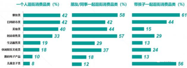 新时代家庭购物中心的创新设计与变革丨中国上海-2