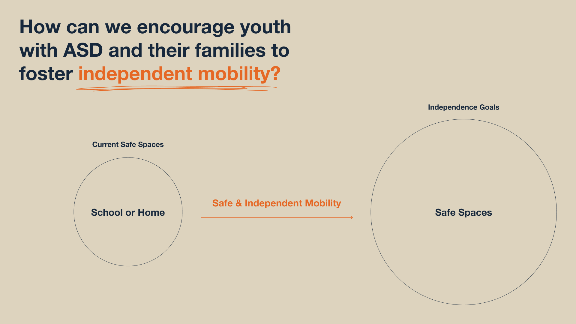 Navigating Adulting with Autism : Gradually-11