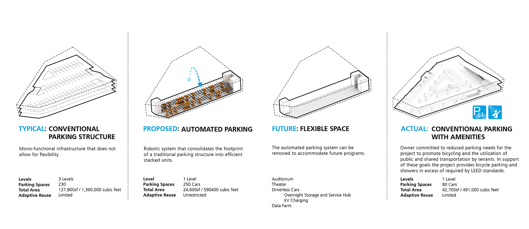 维吉尼亚州夏洛茨维尔企业家发展中心丨美国维吉尼亚丨EskewDumezRipple,WOLF ACKERMAN-151