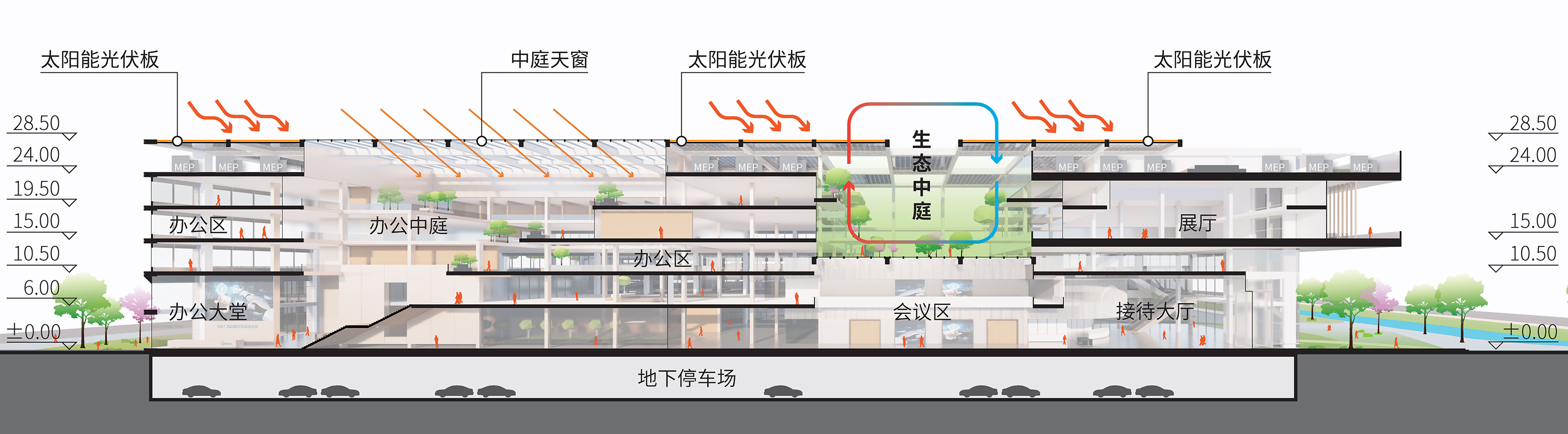 中标方案 | 美的MBT新基地：园区即是展场 / weico-18