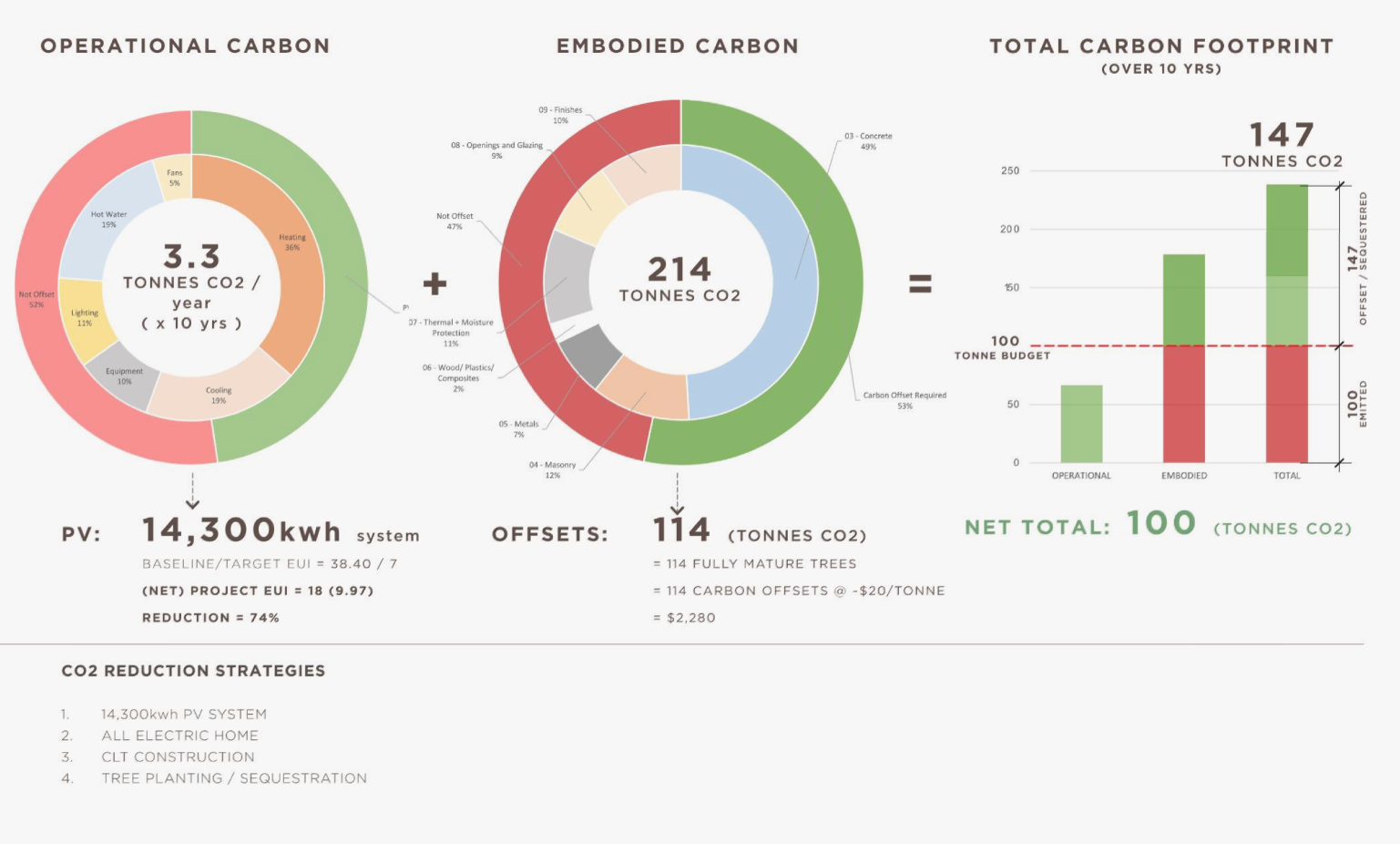 短途距离；近在咫尺；一箭之遥丨美国-14