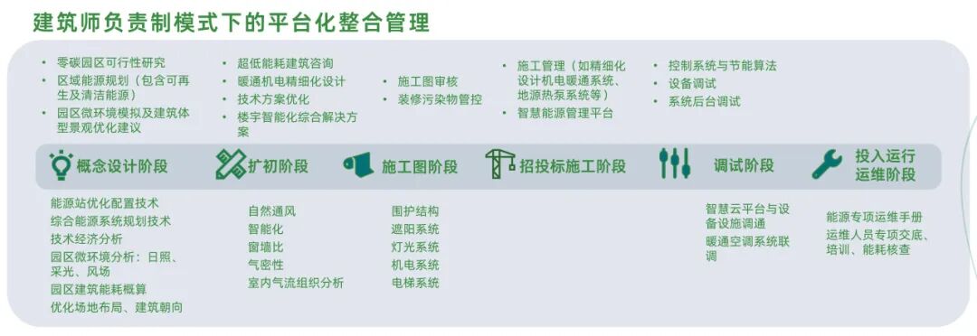 推进建筑师负责制丨上海院联合中标奉贤新城15单元聚秀路幼儿园新建工程项目-39