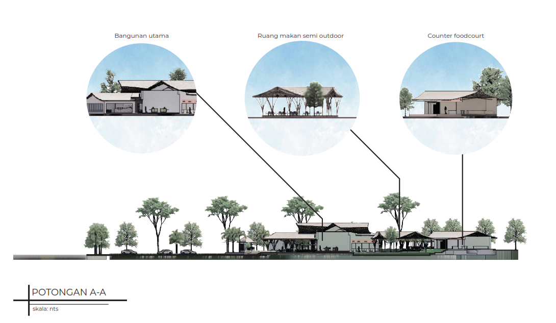 Gunaksa Foodcourt - Architectural Design Studio 6-16