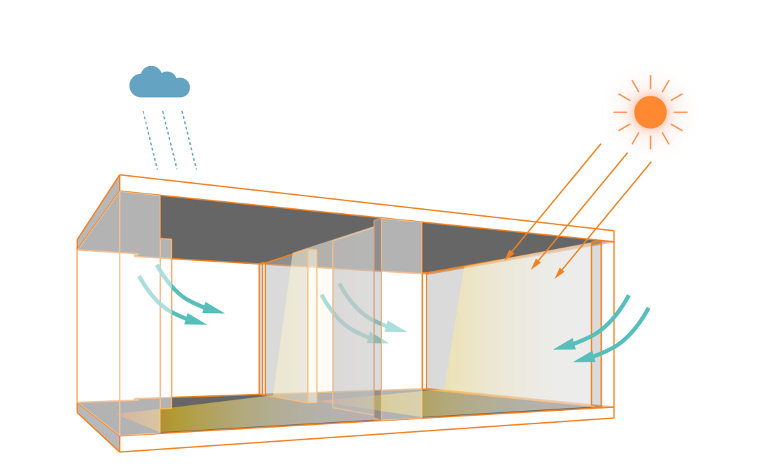 架空层设计六大要素，助力高品质社区建设-60