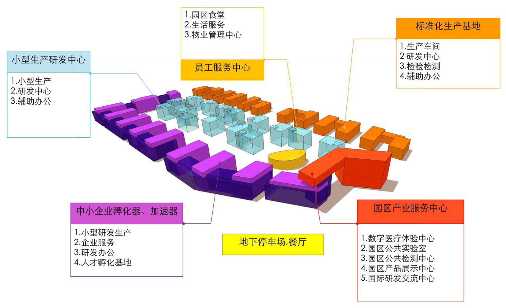 中关村高端医疗器械产业园规划方案设计 / 华通国际-65