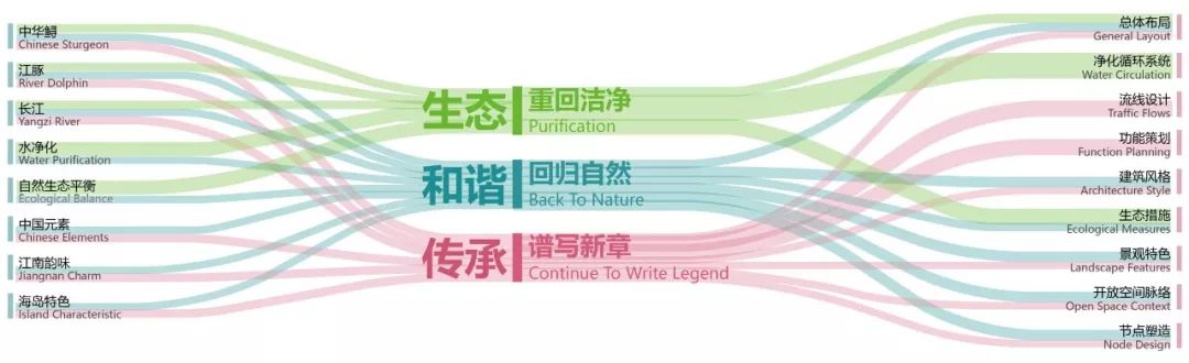 长江口中华鲟自然保护区 欧博迈亚打造世界级生态岛地标-17