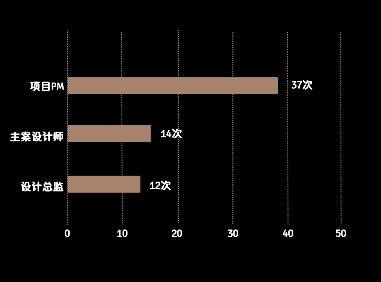 赛拉维设计 | 华润置地公园上城样板间-36