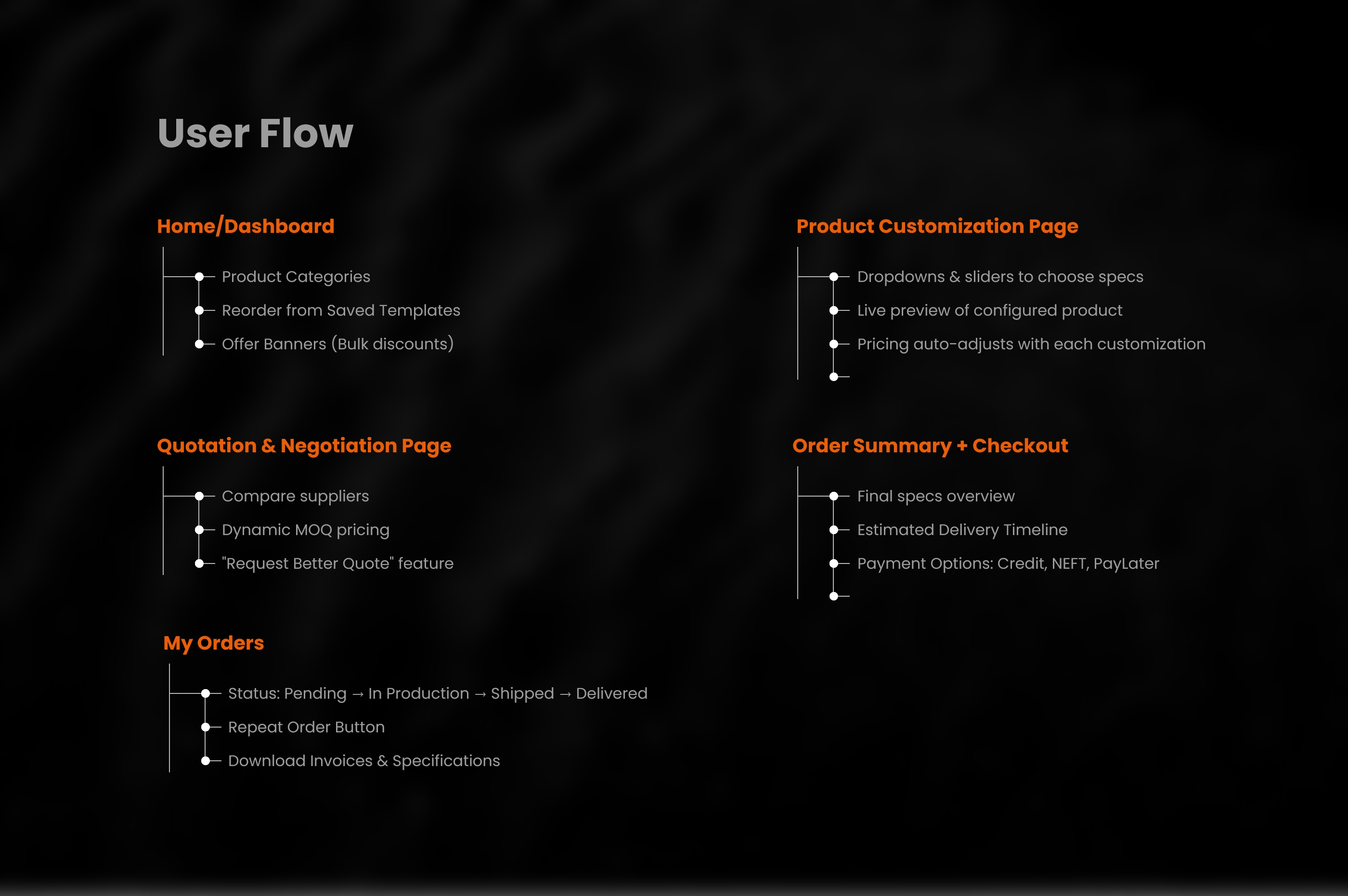 B2B Electronic App With Custom Ordering UIux Case Study-6