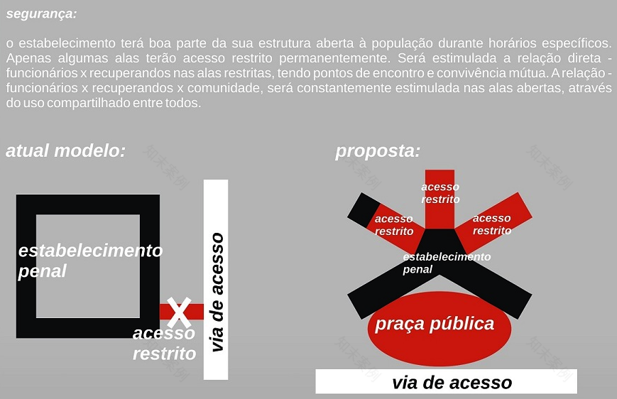 Projeto Centro de Recuperação e Inserção Social – Arq. Gustavo Benvenutti – Érika Sun-17