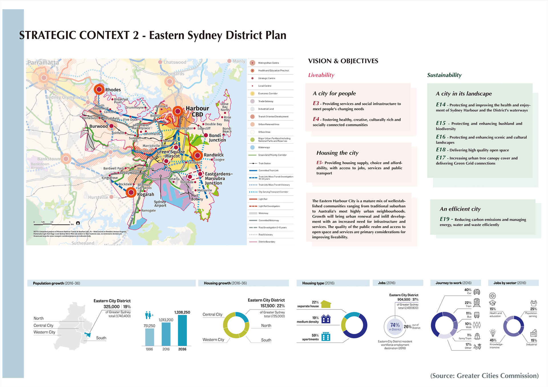 Urban Design | Blackwattle Bay Precinct Redevelopment-7