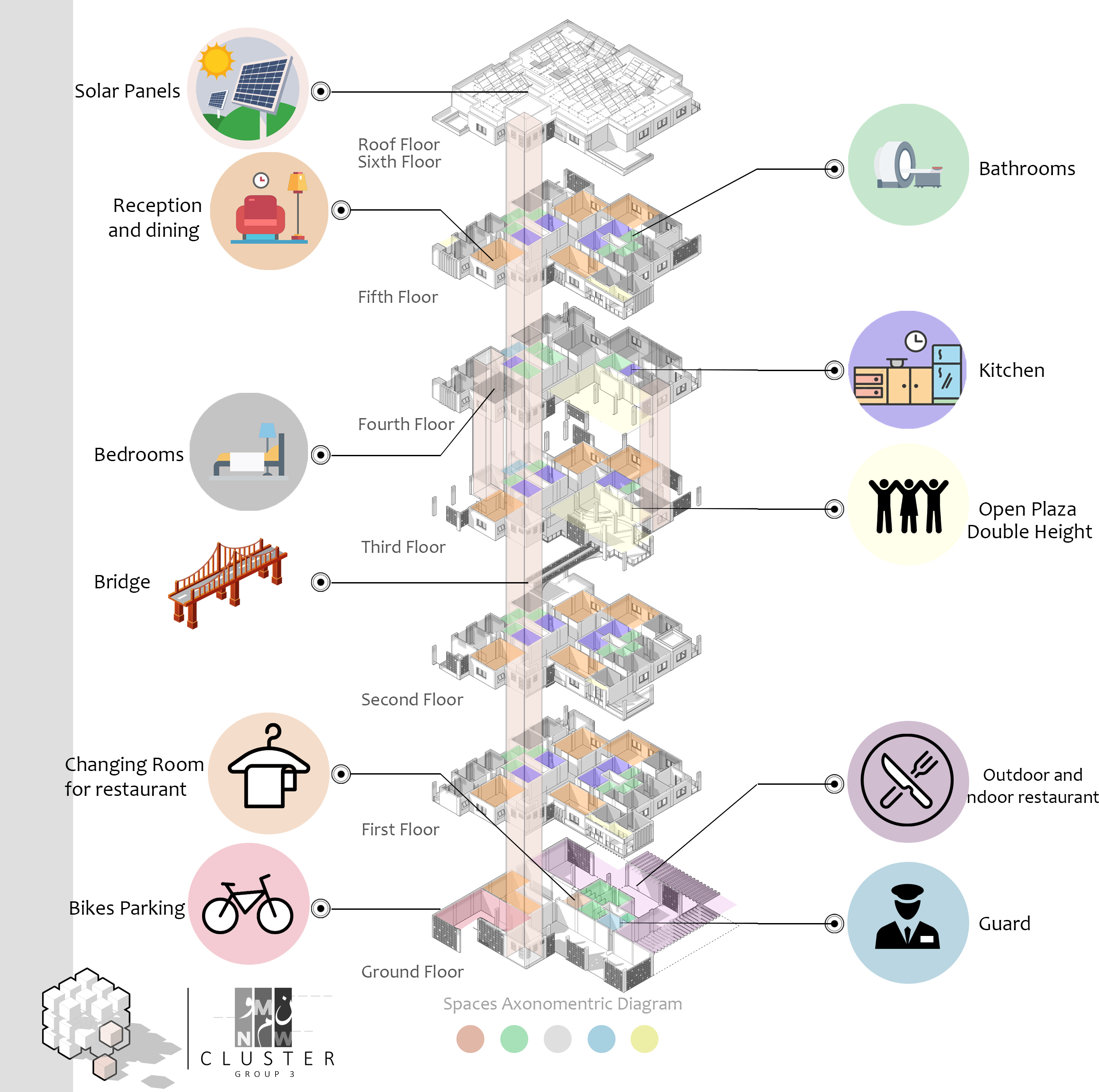 Nmw نمو | Cluster-8