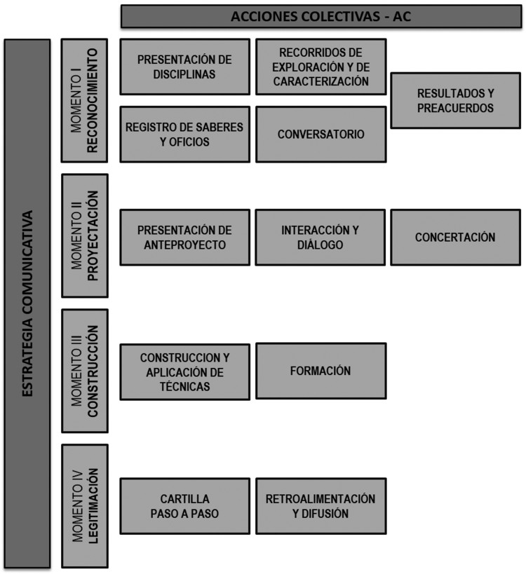 哥伦比亚农村生态旅馆 | 环保、可持续的参与式设计-5