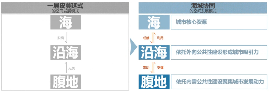 北海总体城市设计丨中国广西丨清华同衡规划设计研究院-30