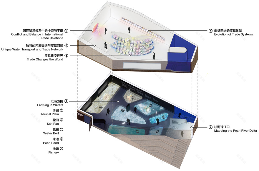 南头古城同源馆群策展与体验设计丨中国深圳丨直径叙事设计DND-37