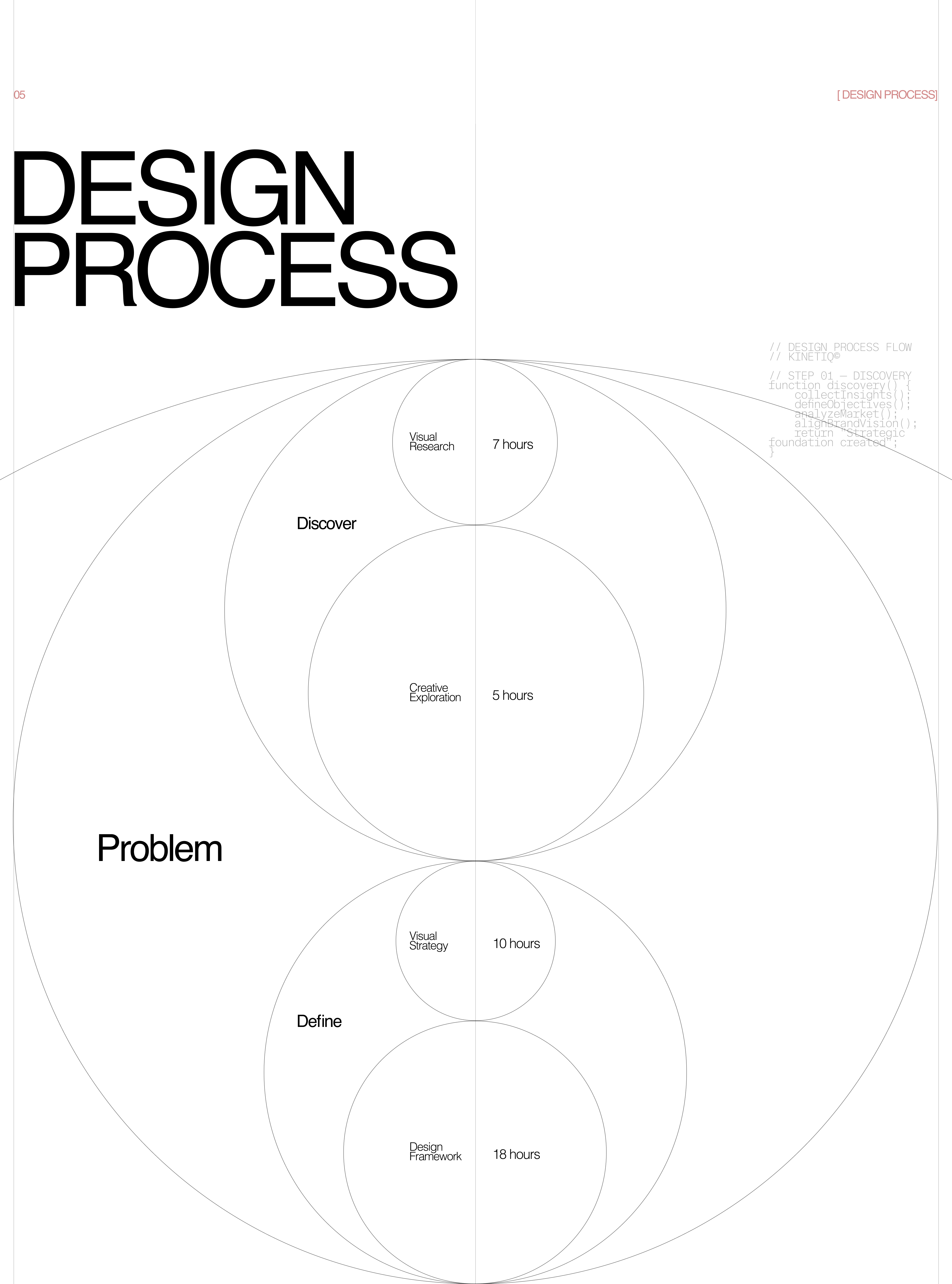 KINETIQ© — Creative Agency Website Design-5