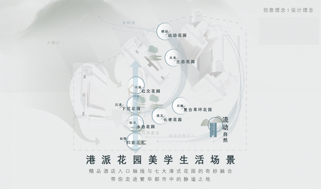 又见，港风 | 中山朗诗 · 金钟湖壹号-7