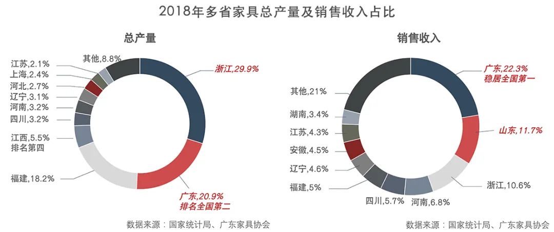 大湾区家具产业丨地理信息中心产业研究部-2