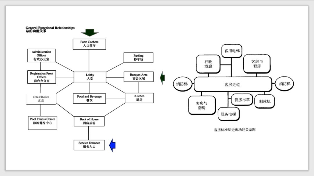 反规划思维下的精品酒店设计-39