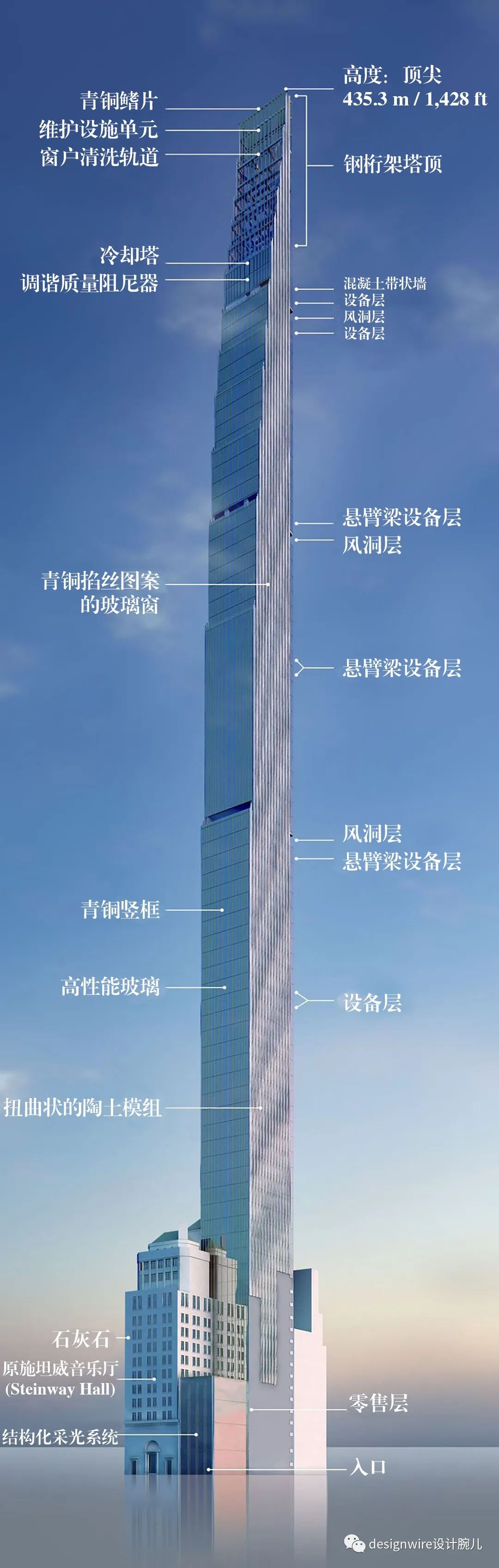 纽约施坦威大厦顶层豪宅，艺术与景观的完美融合-165