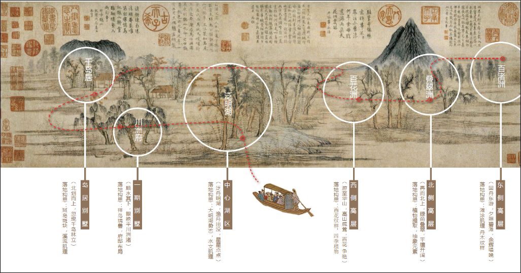 新城·玺樾样板间丨中国济南-5