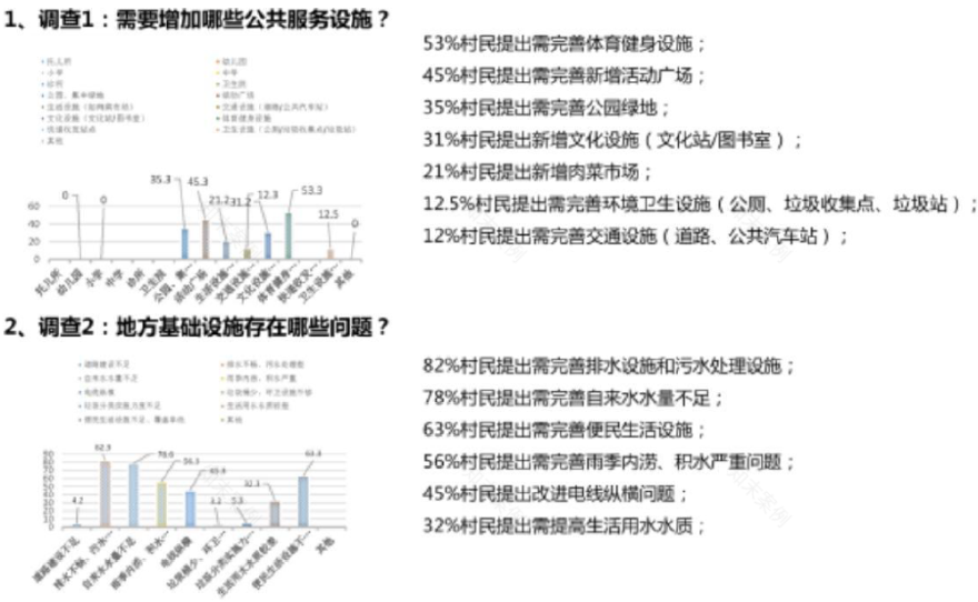 集聚提升类村庄规划编制探索丨秋凌景观设计-16