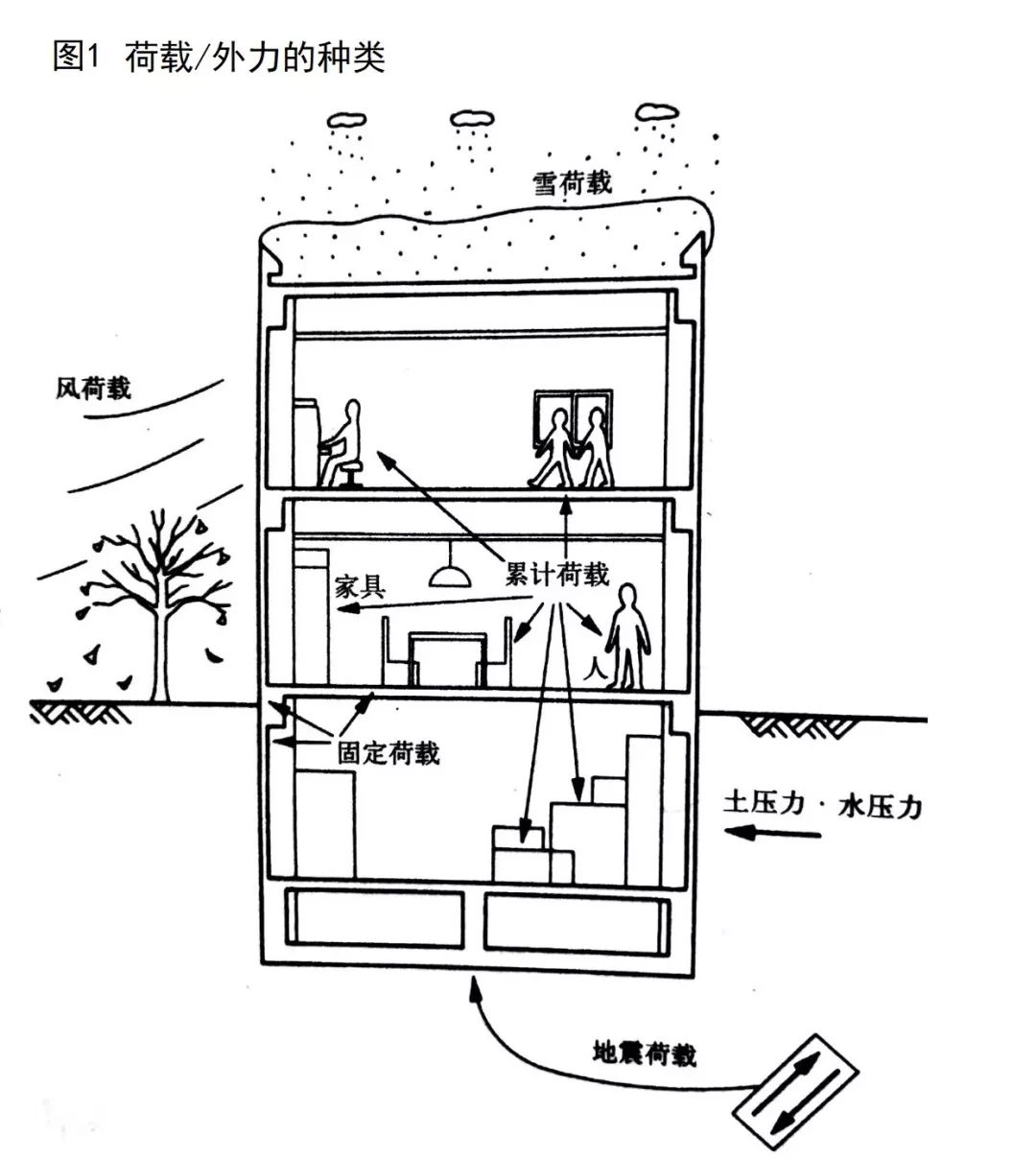 意匠速装•设计|| 室内设计与建筑结构-17