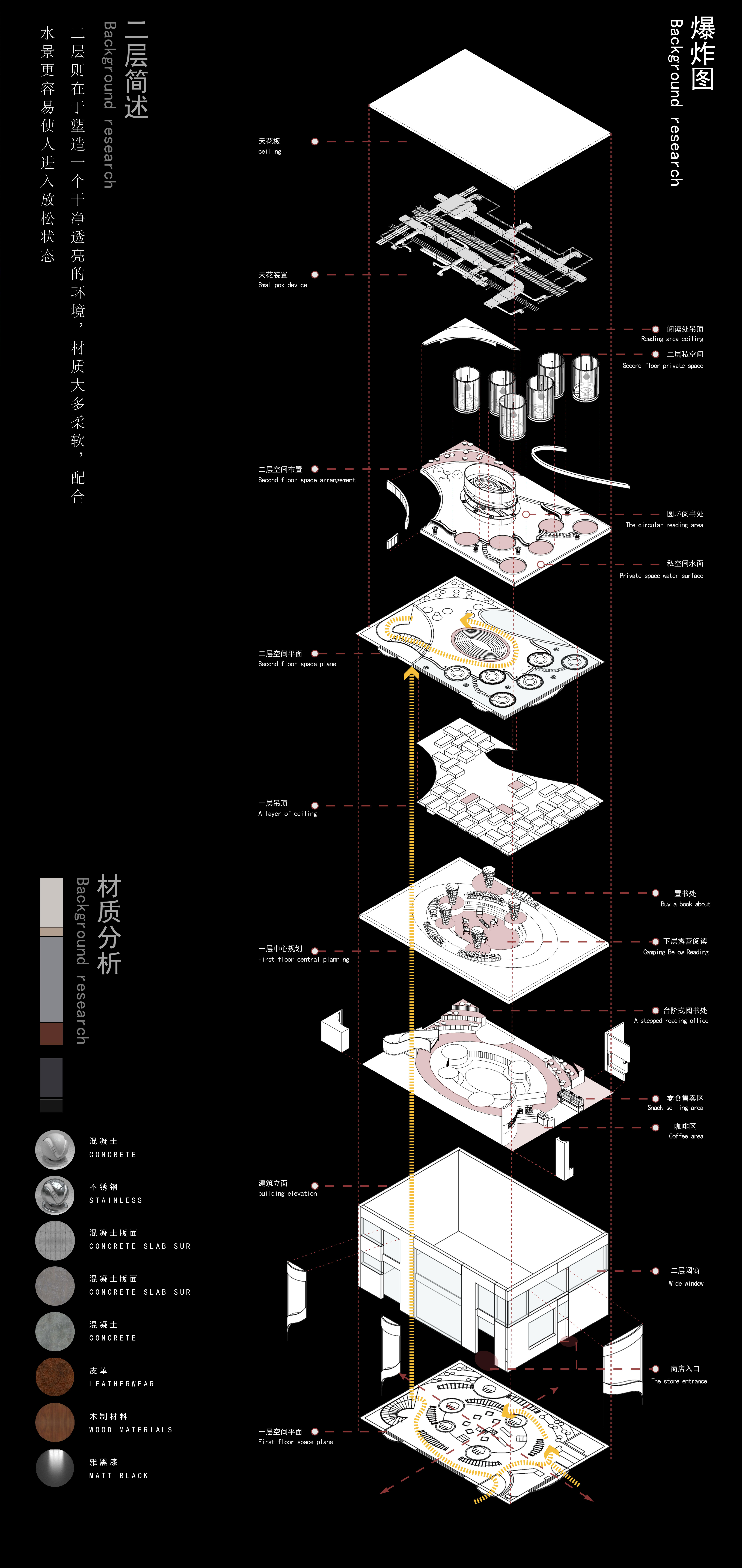 掌枢·数字经济下循环书店概念设计丨成铎,朱文静,王鑫宇-22