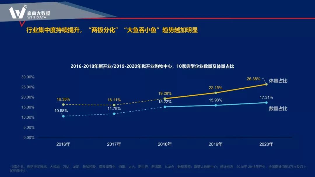 大数据赋能商业项目全生命周期的新思路-21