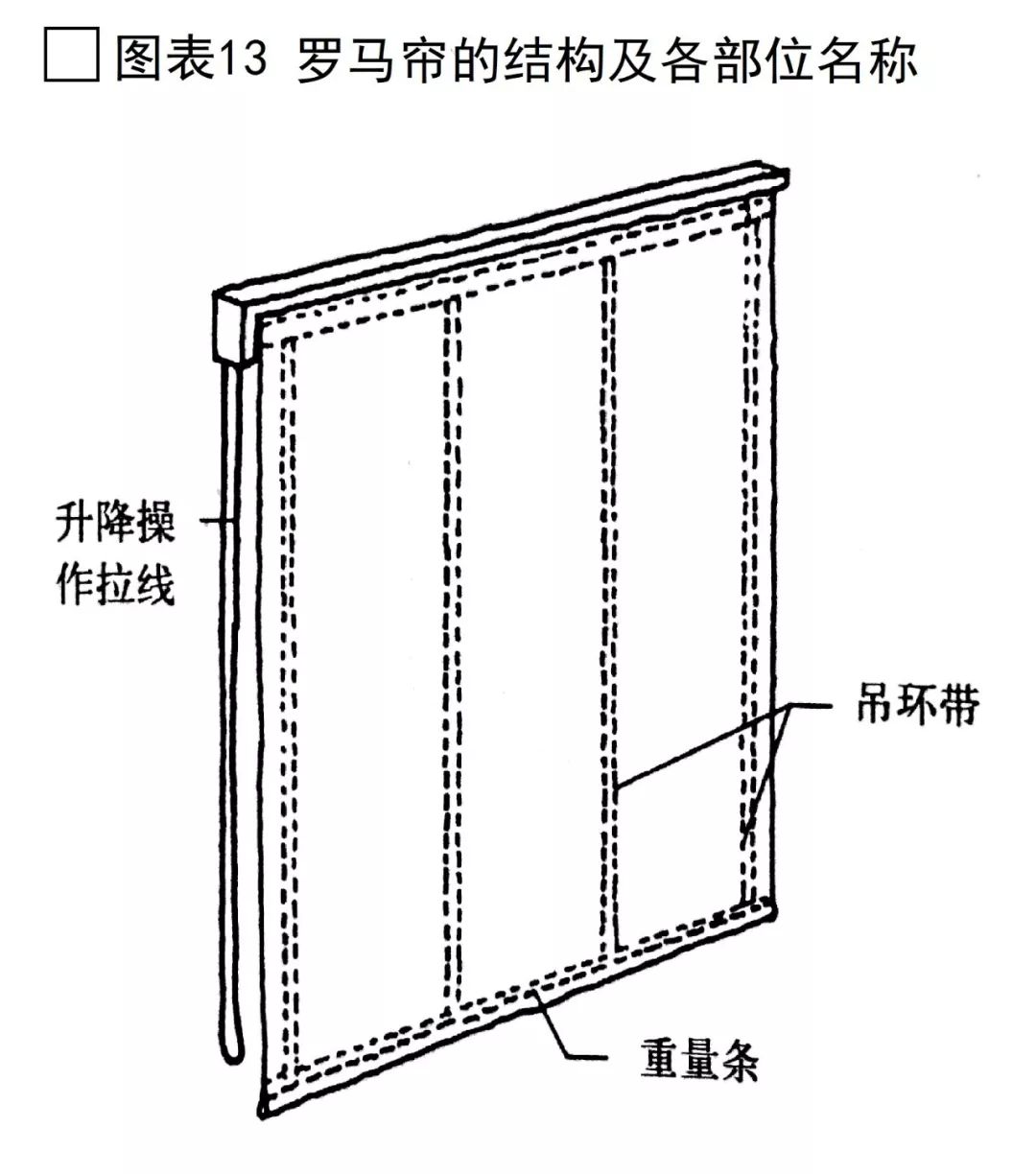 室内窗饰设计全解析 | 功能、构成与选材-70