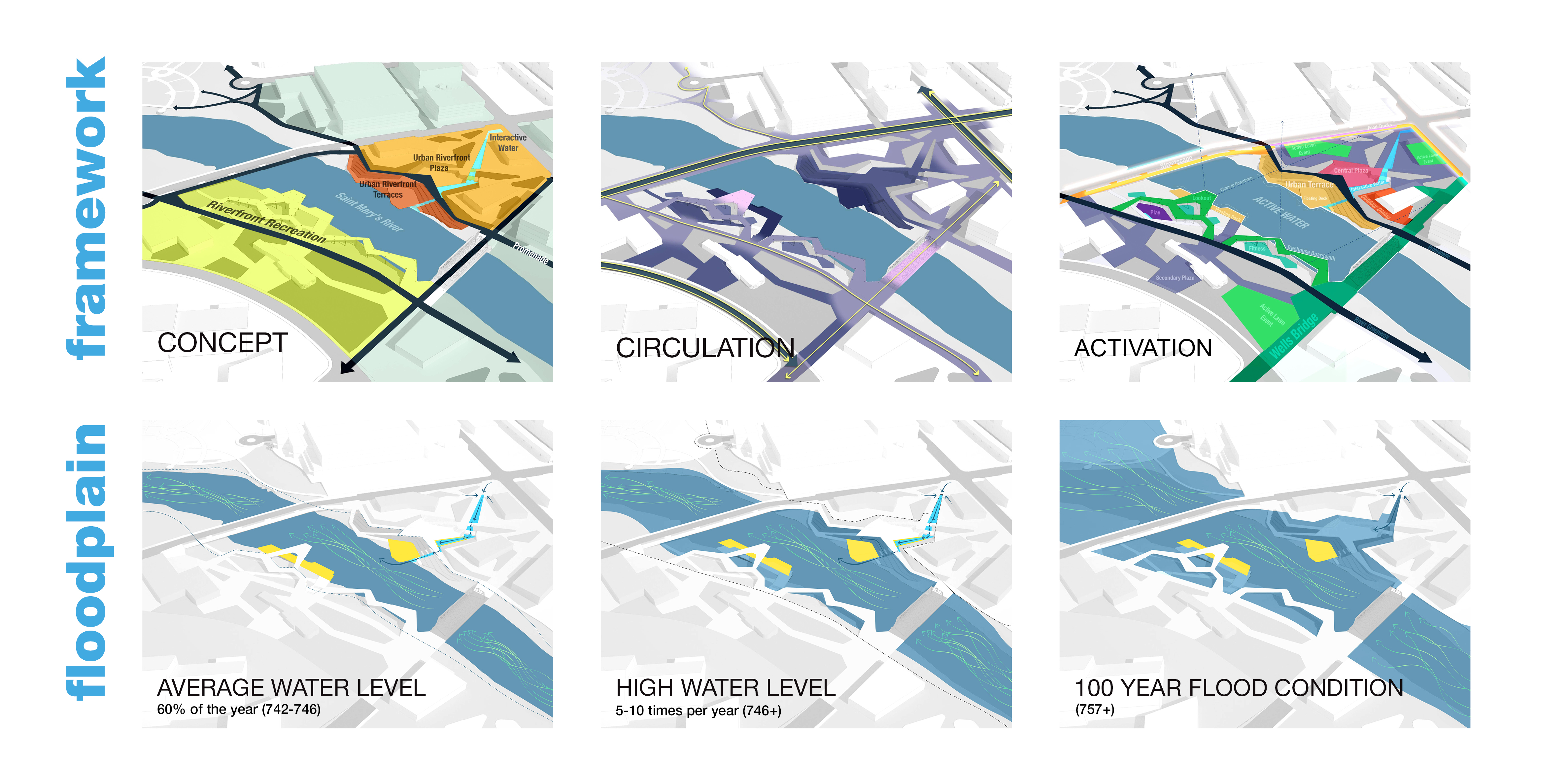 印第安纳州河滨福沃斯堡的 Promenade 公园丨Lamar Johnson Collaborative-20
