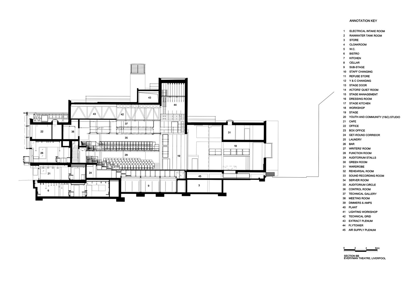 Everyman Theatre  Haworth Tompkins-59