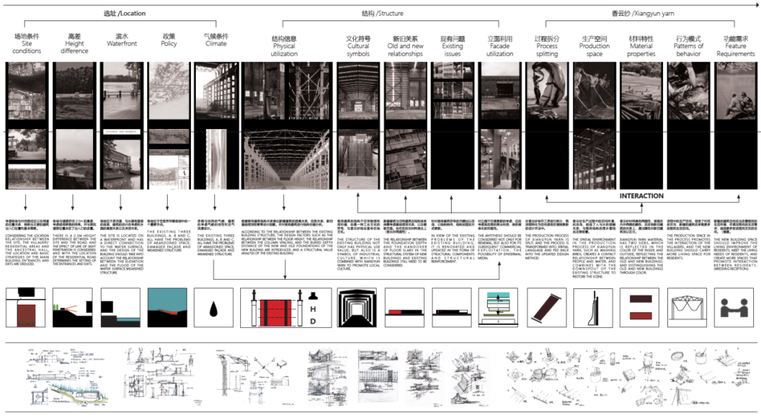 吉林大学毕设作品！探讨空间再利用，结合地方文化——香云纱，利用“空间转译”更新改造顺德船厂！-89